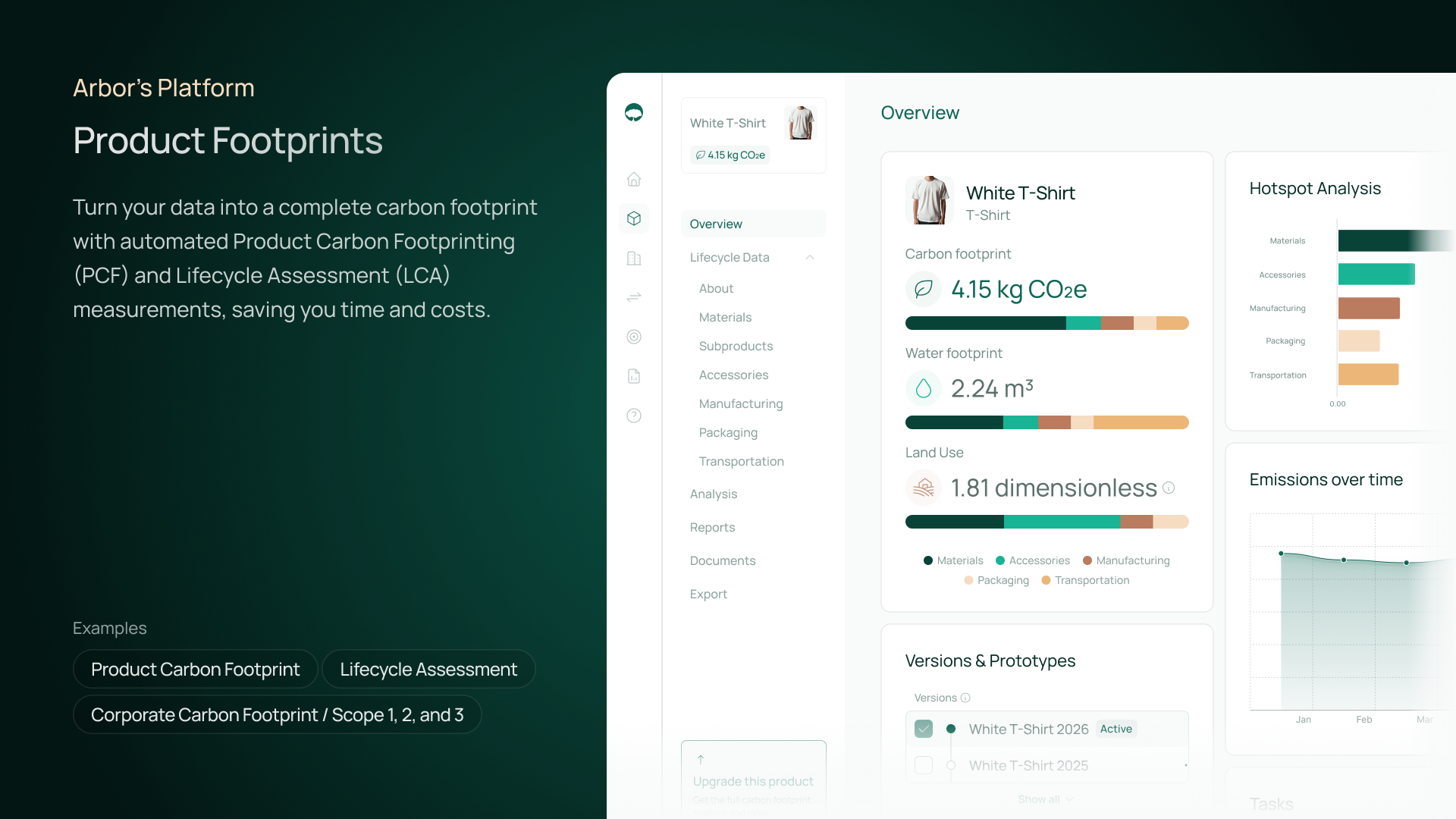 Arbor's Platform Demo