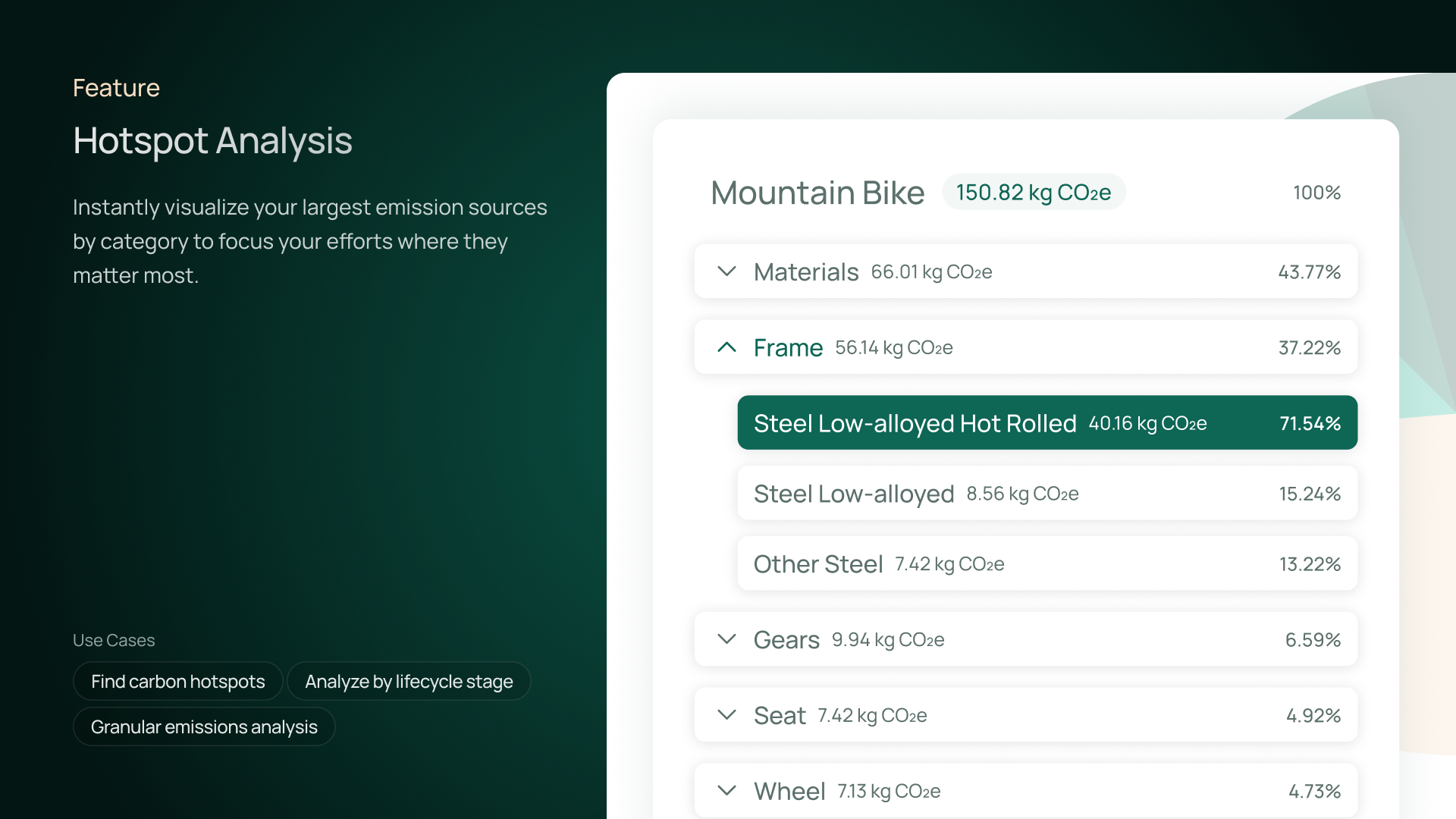 Arbor's Platform Demo