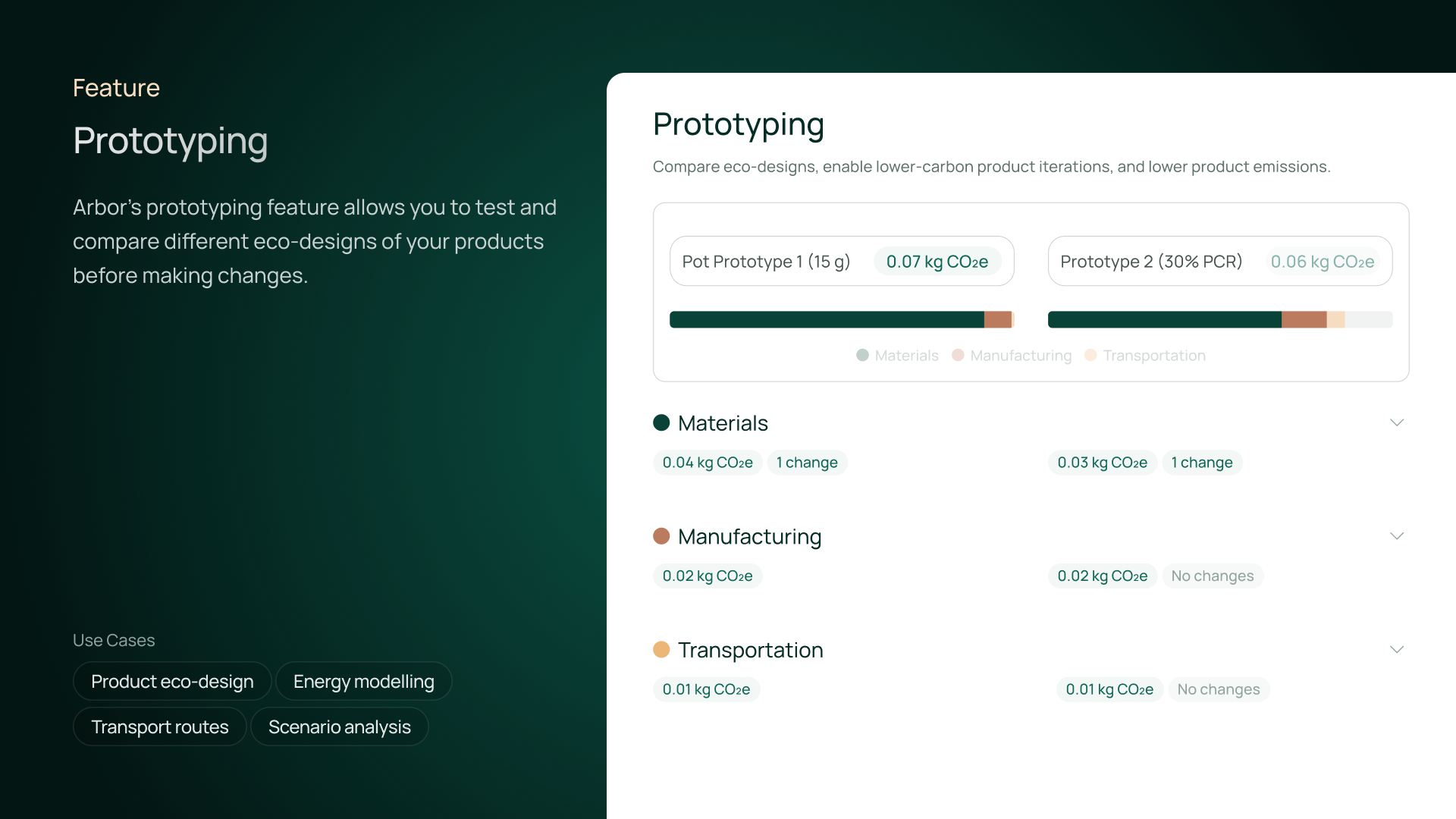 Arbor's Platform Demo