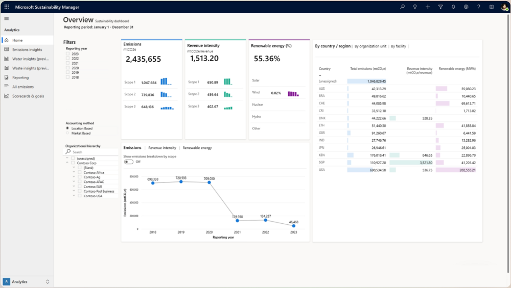Source: https://www.microsoft.com/en-us/sustainability/microsoft-sustainability-manager
