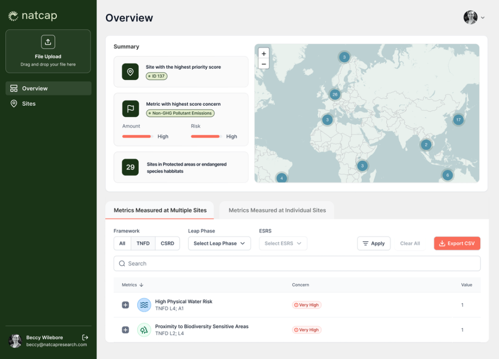 Source: https://www.natcapresearch.com/