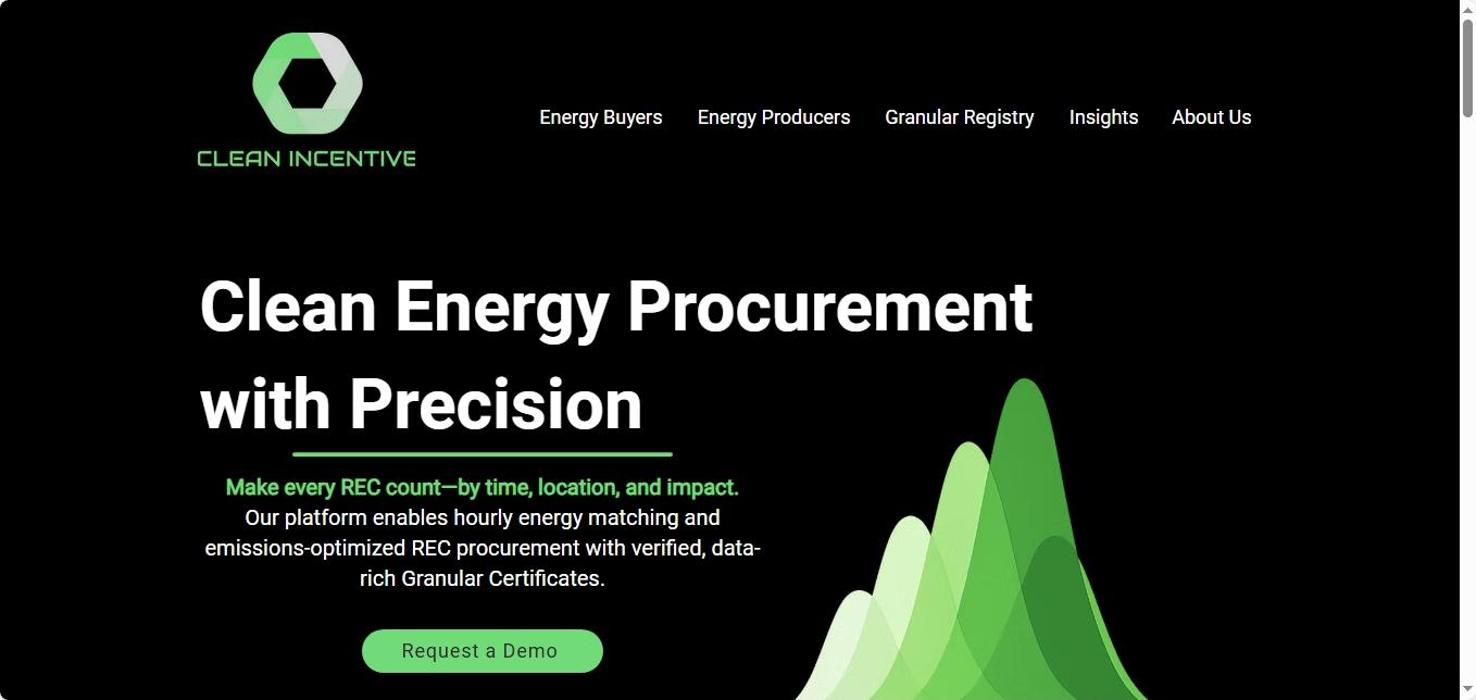 Clean Incentive website