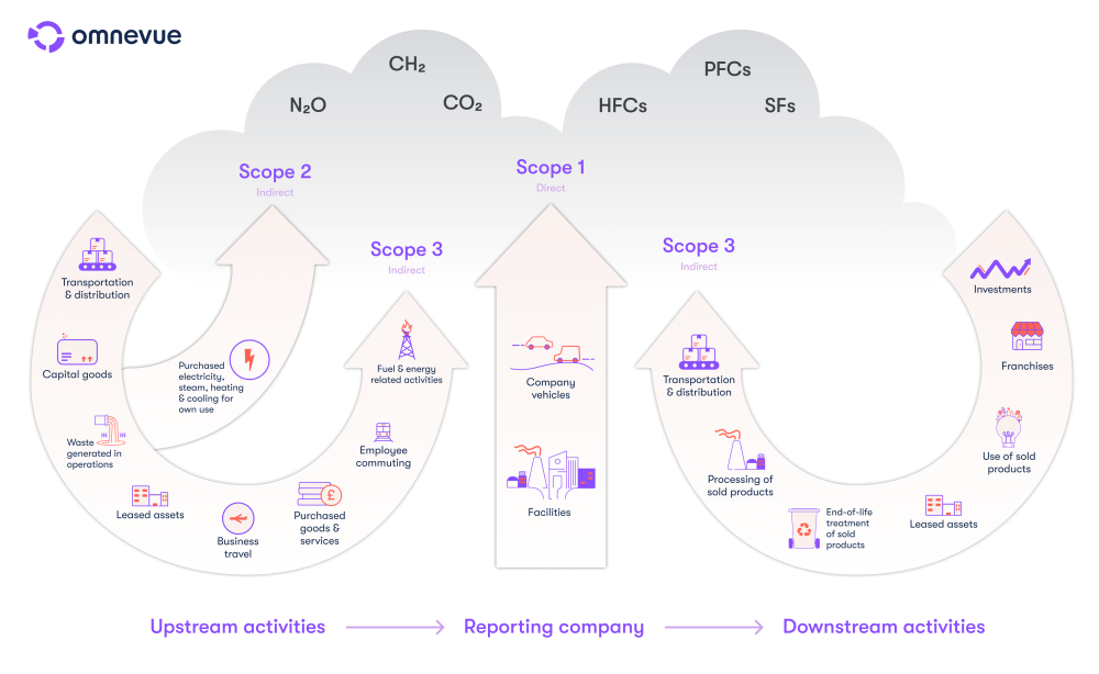Source: https://www.omnevue.com/vuecarbon/