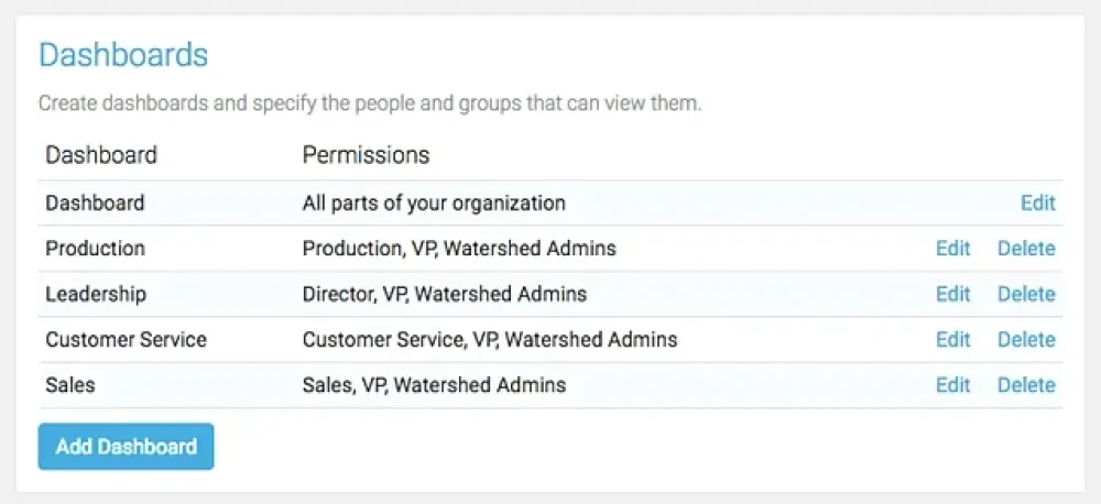 Source: https://www.watershedlrs.com/blog/product/product-updates/dashboard-report-builder-permissions/